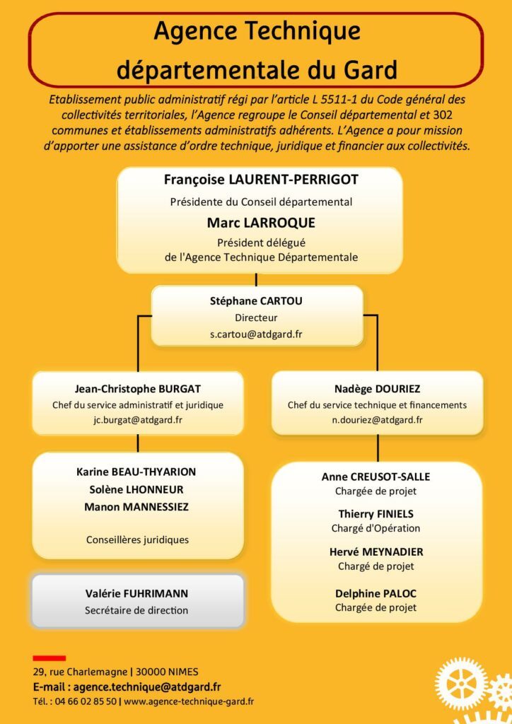 Organigramme Agence Technique Départementale du Gard